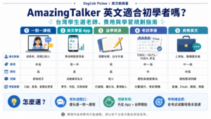 amazingtalker 英文適合初學者嗎？台灣學生選老師、費用與學習規劃指南