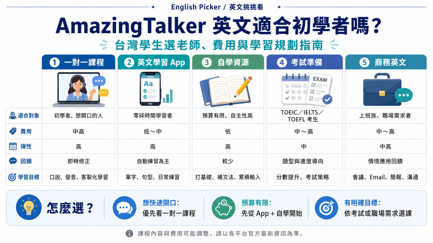 amazingtalker 英文適合初學者嗎？台灣學生選老師、費用與學習規劃指南
