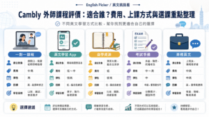 cambly 外師課程評價：適合誰？費用、上課方式與選課重點整理